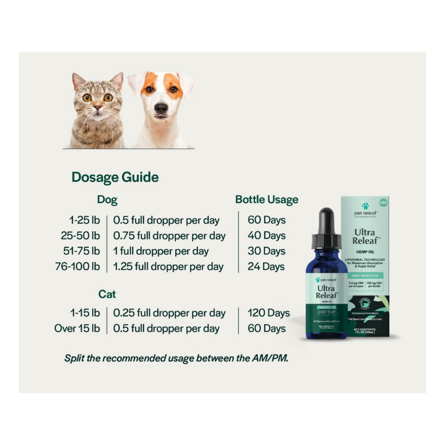 Pet Releaf Ultra Liposome Oil