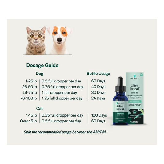 Pet Releaf Ultra Liposome Oil