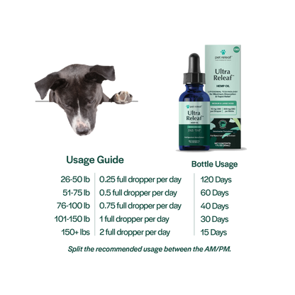 Pet Releaf Ultra Liposome Oil